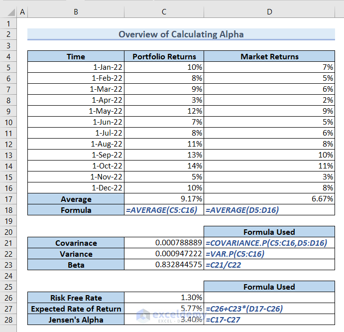 How to Calculate Alpha in Excel
