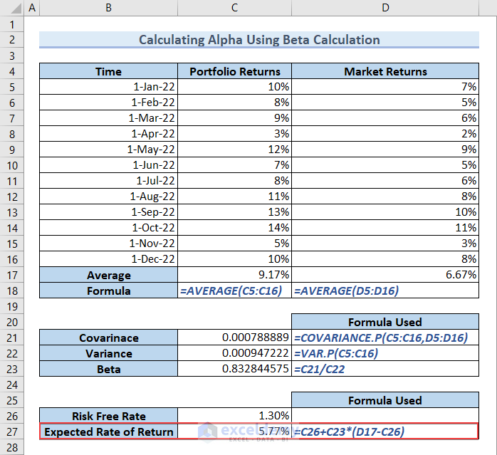Expected Rate of Return Calculation