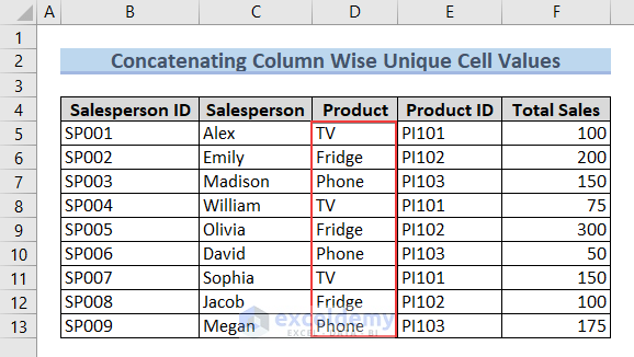 Dataset for Concatenating Column Wise Unique Cell Values 