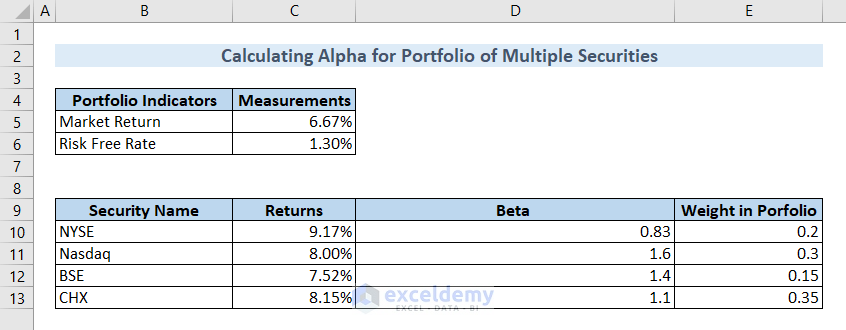 Alpha for Multiple Securities