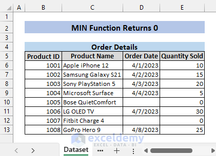 Dataset of Excel MIN function returns 0