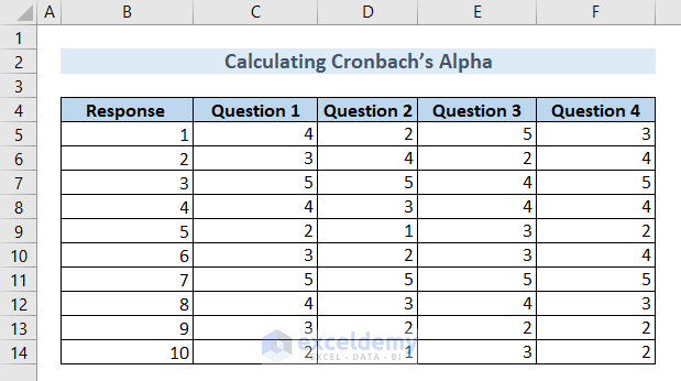 Dataset to calculate Cronbach's Alpha
