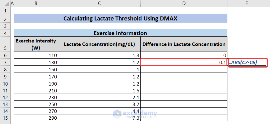 Difference between the first two consecutive Lactate concentrations.