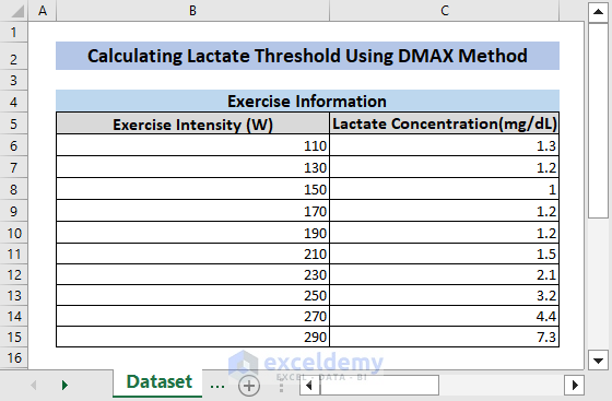 Image of Dataset for dmax method to get lactate threshold using excel