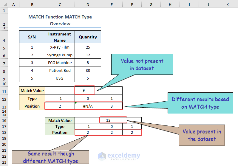 Overview Image of Excel MATCH Function MATCH Type