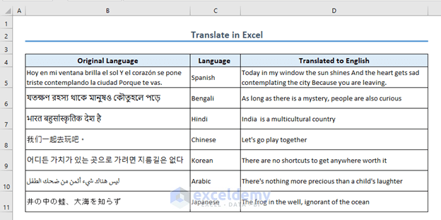 Overview of Translate in English