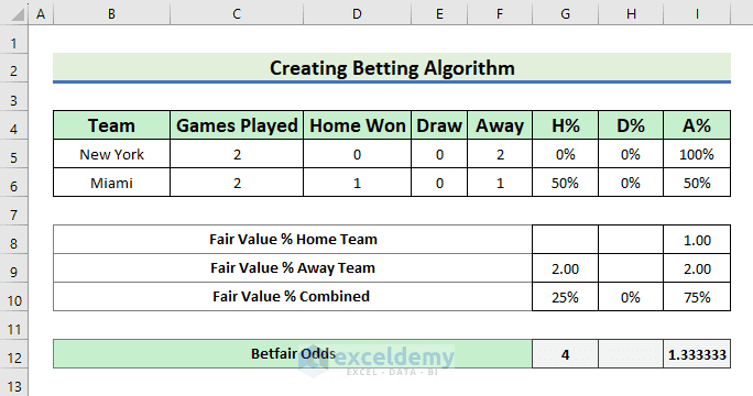 Set Progression Algorithm Create Algorithm in Excel