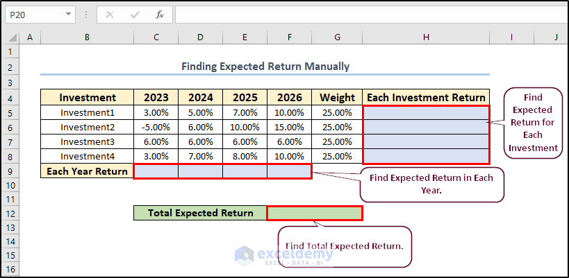 Overview image of calculating expected return.