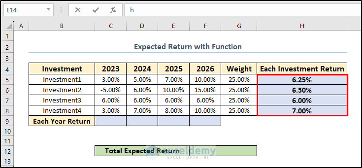 Output of expected return for all investments.