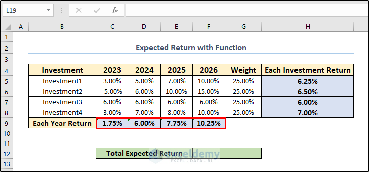 Expected returns for all years. 