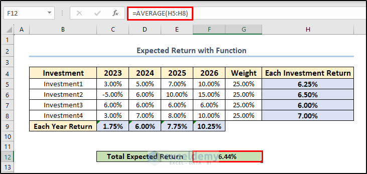 Using average function to calculate total expected return.