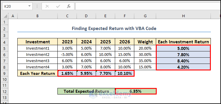 Result output for finding expected return.