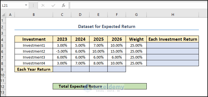 Dataset for calculating expected return.