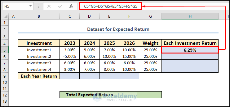 Formula to calculate expected return for each investment.