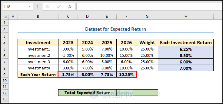 Output of expected return for all years.