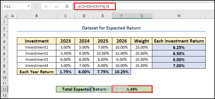 Formula to find total expected return.