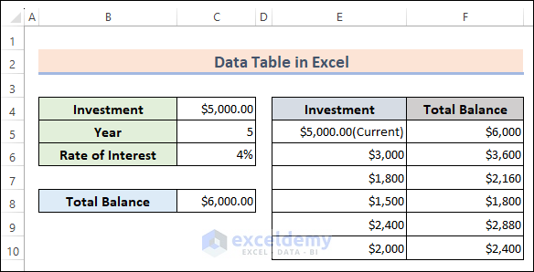 Data Table Excel