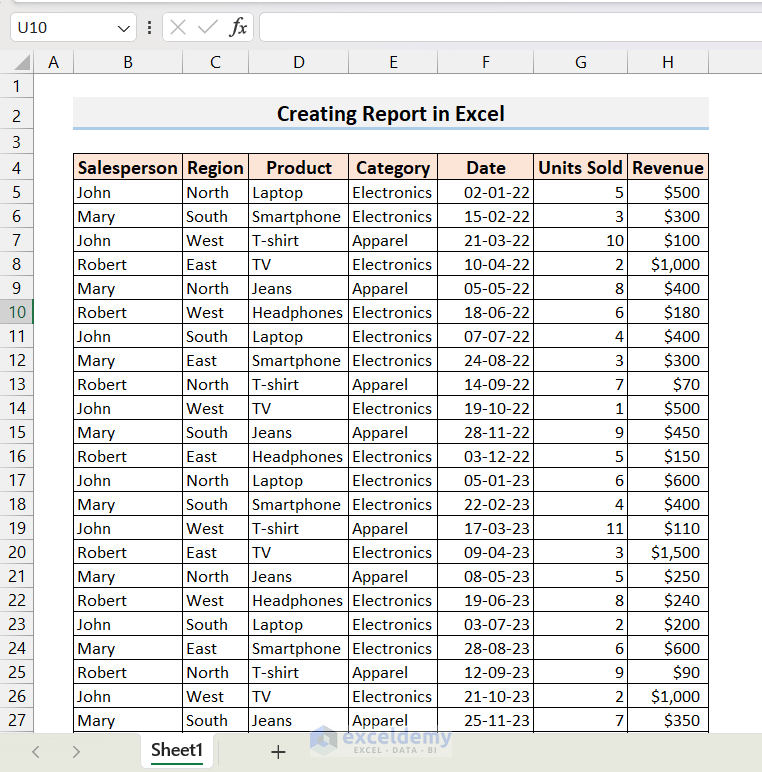 Dataset for Creating a Report