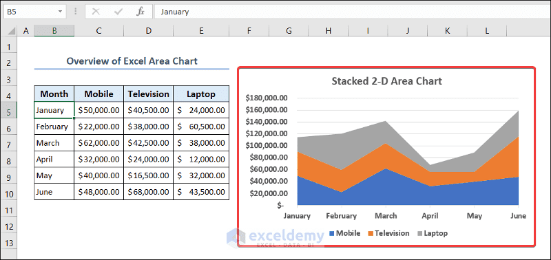 Excel Area Function Examples Excel Area Chart (2-D & 3-D Formats) - ExcelDemy
