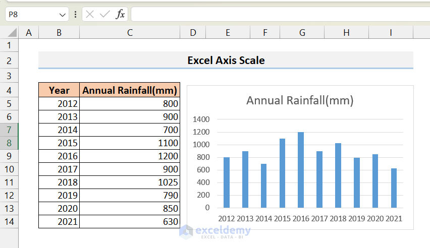 Excel Axis Scale