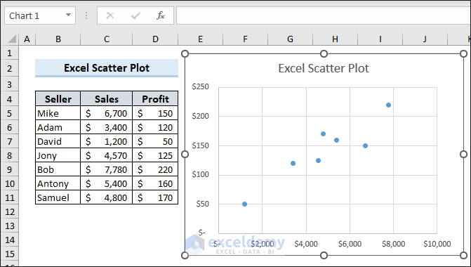 scatter chart in excel