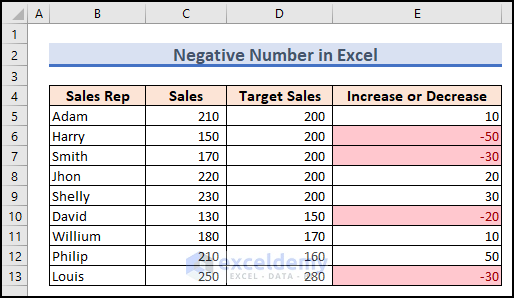 Negative Number in Excel