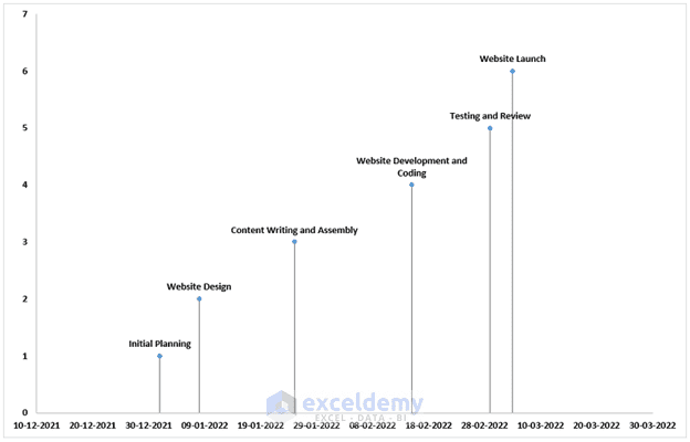 Usage Timeline Graph Example How to Use a Timeline in Excel? - A Visual Presentation - ExcelDemy