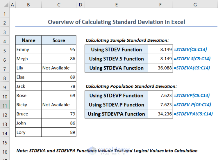 Overview of Calculating Standard Deviation Using Formula in Excel
