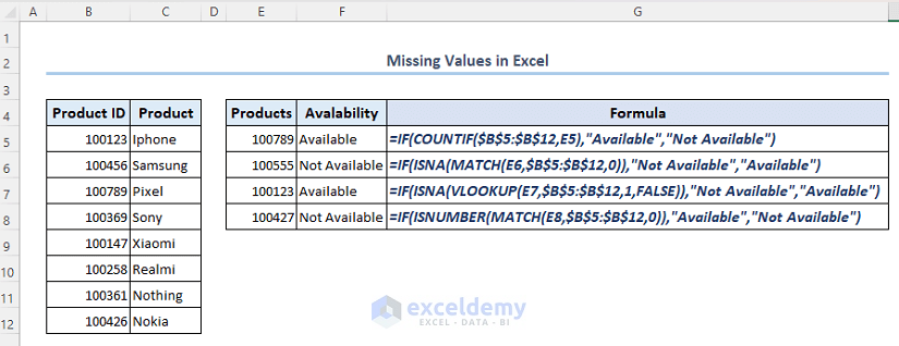 Overview image showing different formulas for finding missing values in Excel