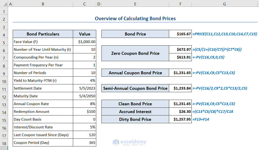 Overview of calculating bond price using calculator in Excel