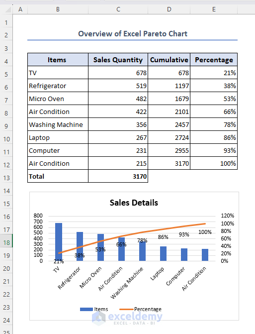 Overview of Excel pareto chart