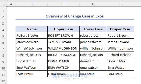 Overview of change case in Excel