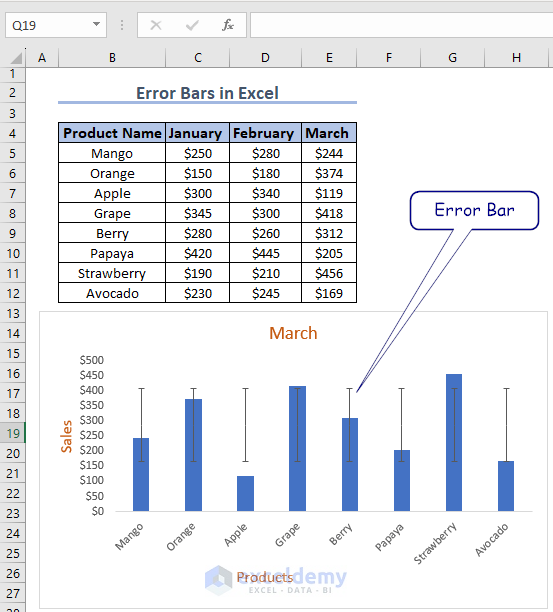 Overview to Error Bars in Excel