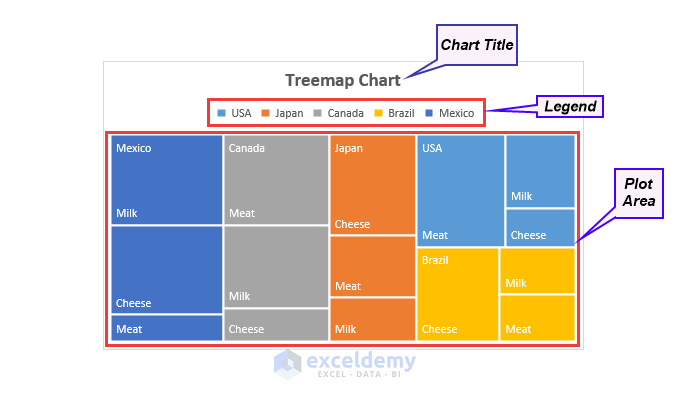 Treemap chart in Excel