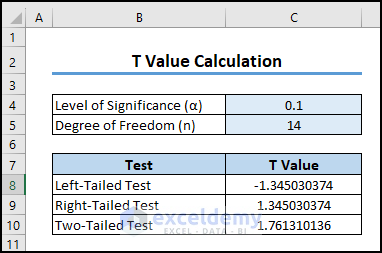 1- overview image of critical value in Excel
