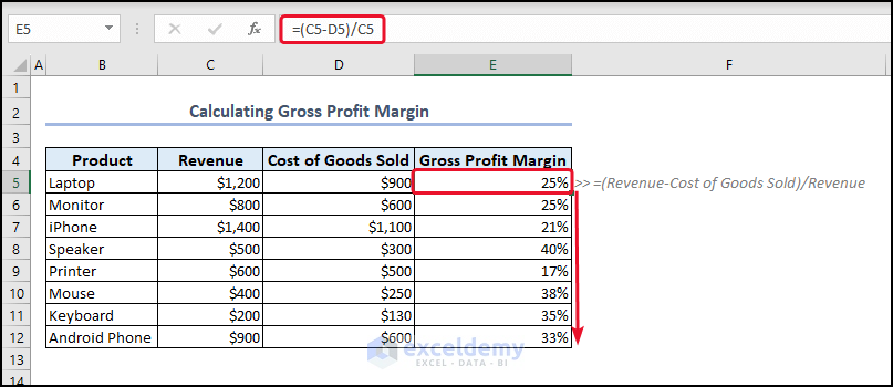 Calculating Gross Profit Margin