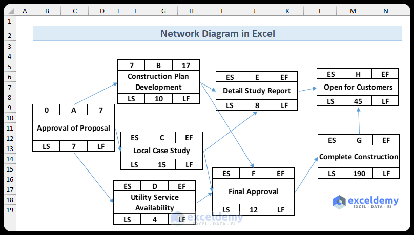 Network Diagram in Excel