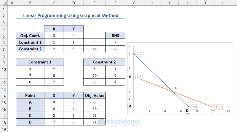 Overview of Excel Linear Programming using graphical method