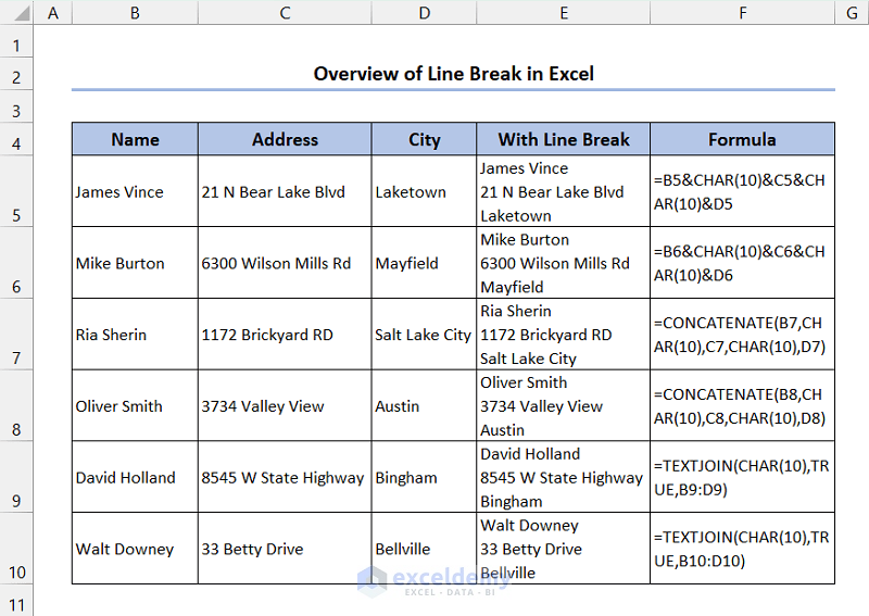 Overview of Line Break in Excel