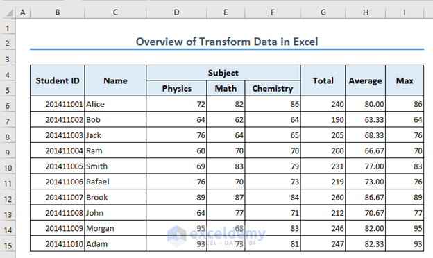 Overview of Transform data in Excel