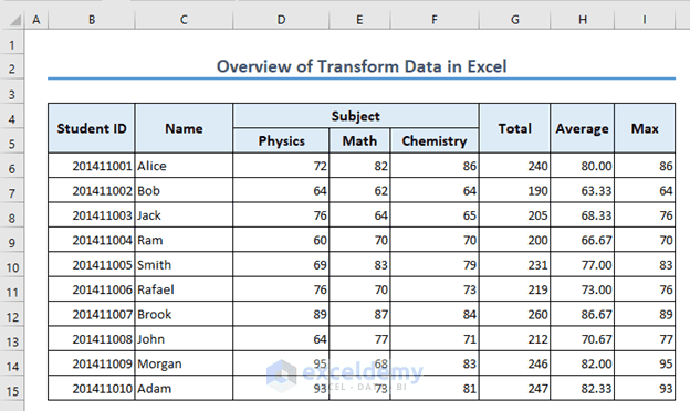 Get Transform Data Transform Data in Excel: A Visual Guide - ExcelDemy