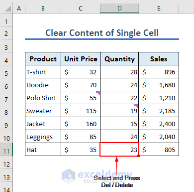 select single cell and press Delete to clear content