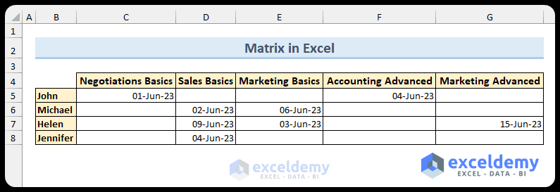 Hit Matrix Excel Matrix in Excel (Create, Calculate Covariance, Multiply)