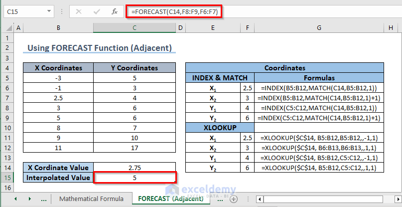 Interpolation Using FORECAST Function with Adjacent X Values