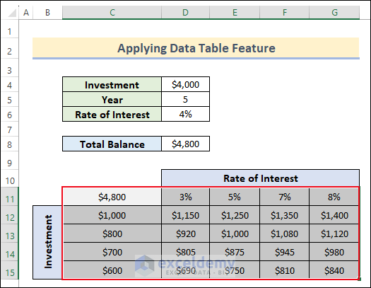 10-Output of the Two Variable Data Table in Excel