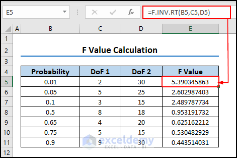 10- using F.INT.RT function to find F critical value in Excel