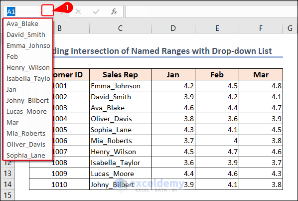 various named ranges created in Excel