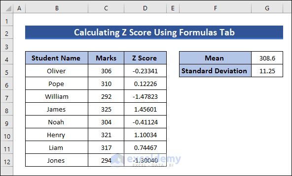 Tab Calculation Formula Z Score in Excel (Using Functions & Formulas Tab) - ExcelDemy