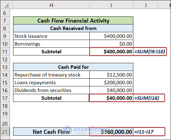 Calculating Net Cash Flow of Financial Activity