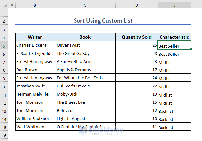Custom sorted dataset